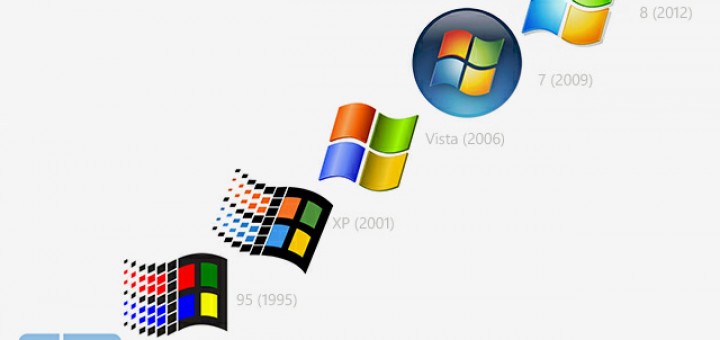 OS windows