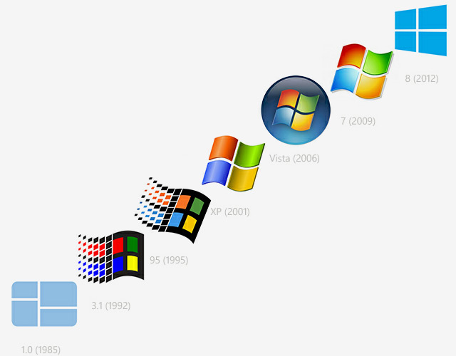 OS windows